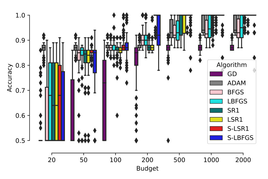 Figure 30