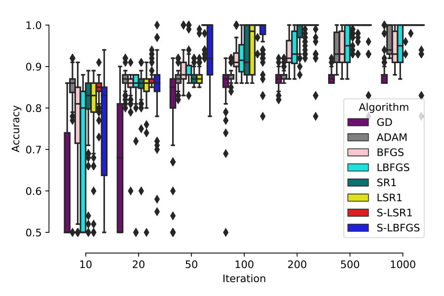 Figure 31