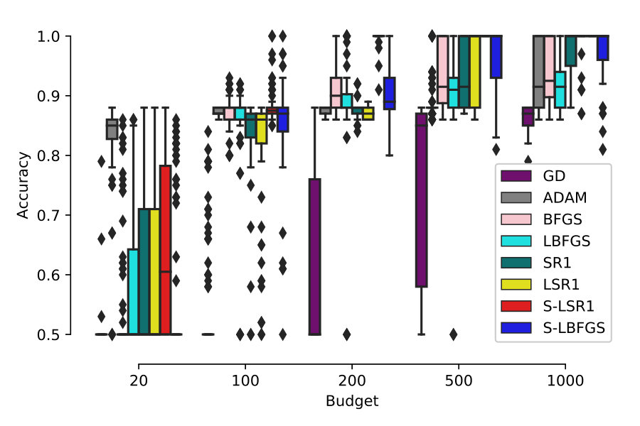 Figure 32