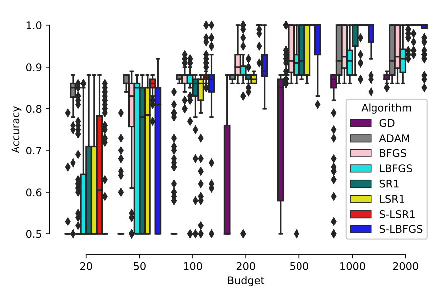 Figure 33