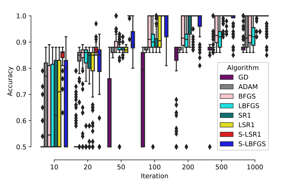 Figure 34