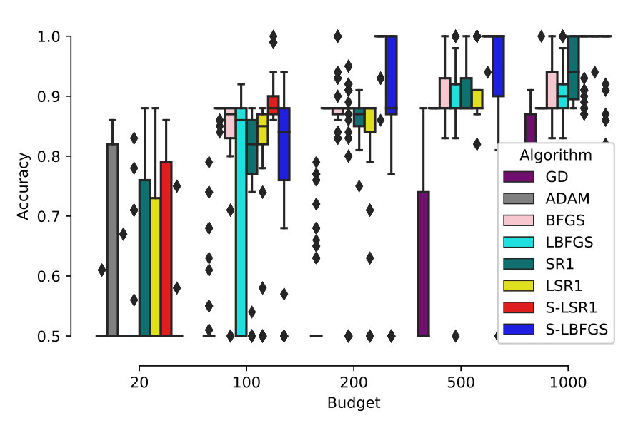 Figure 35