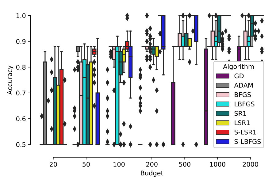 Figure 36