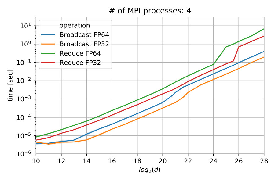 Figure 38