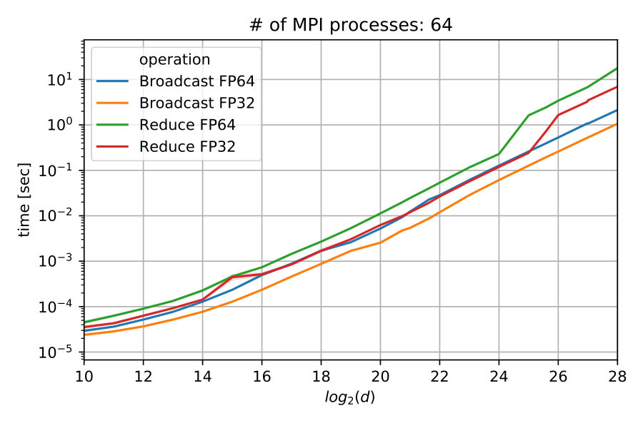 Figure 39