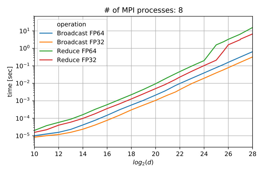 Figure 40