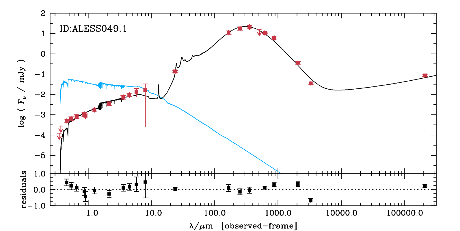 Figure 17