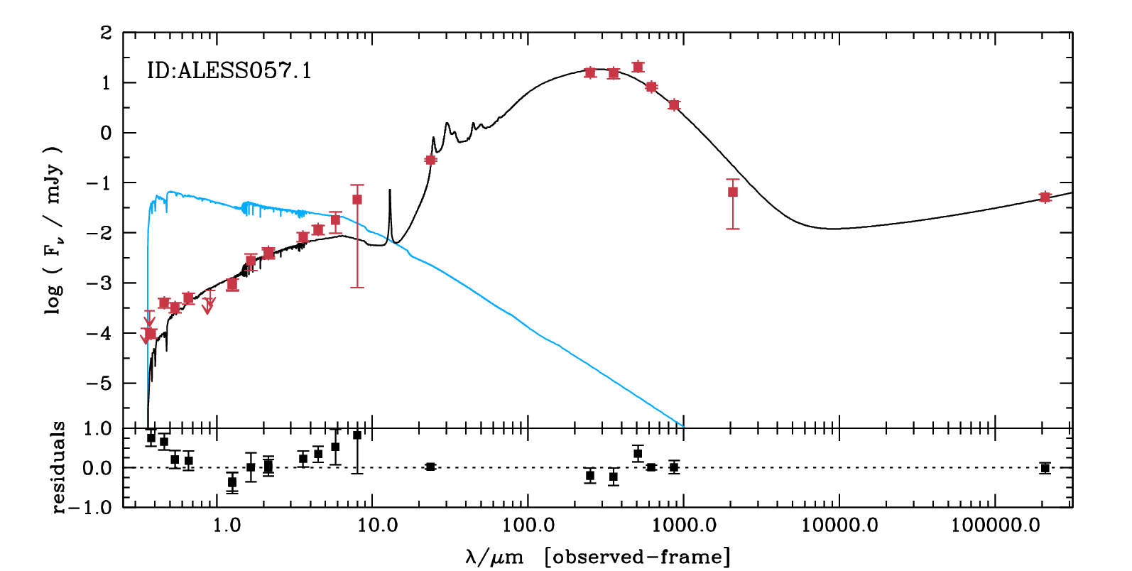 Figure 18