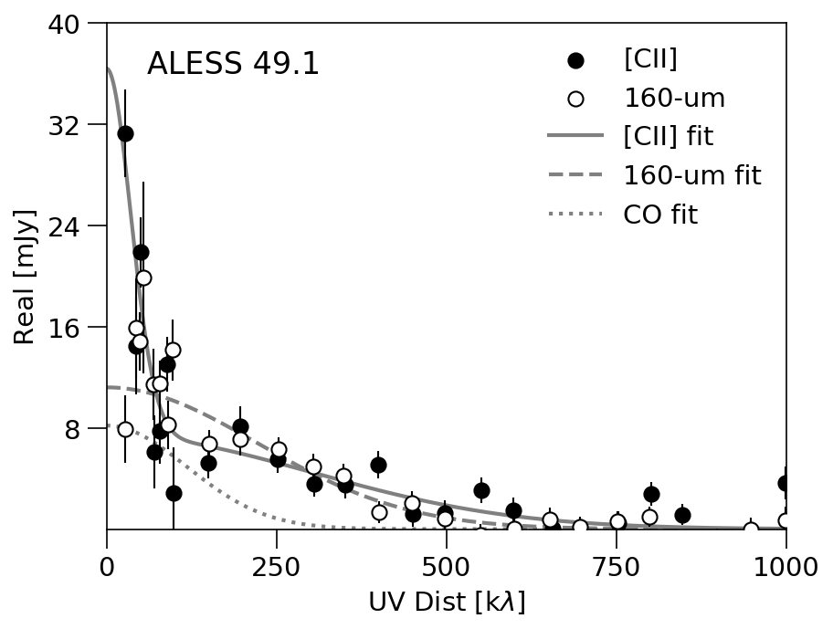 Figure 19