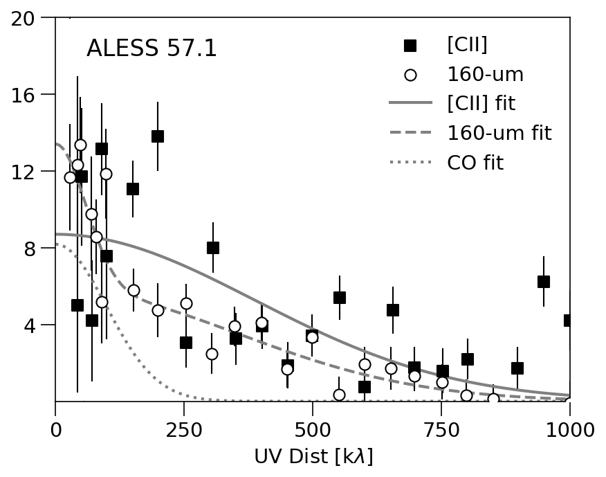 Figure 20