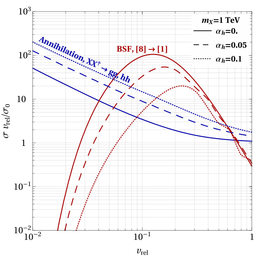 Figure 8