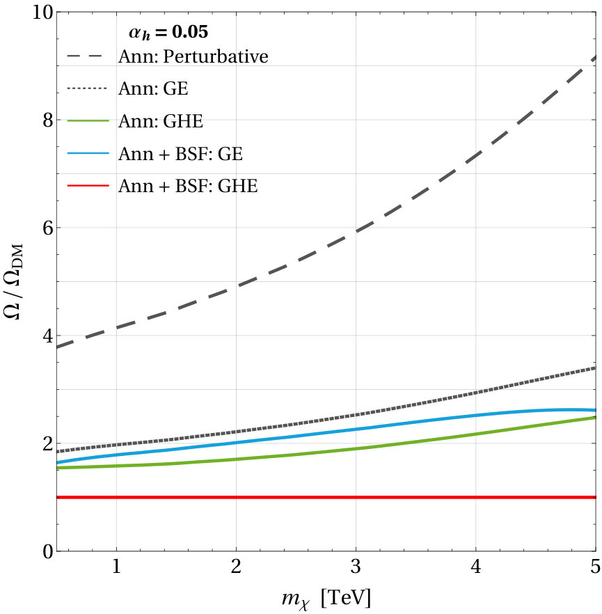 Figure 17