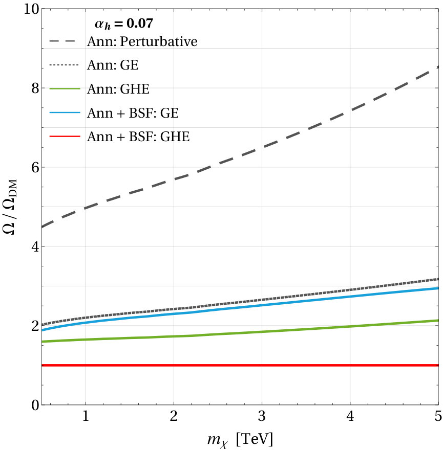 Figure 18