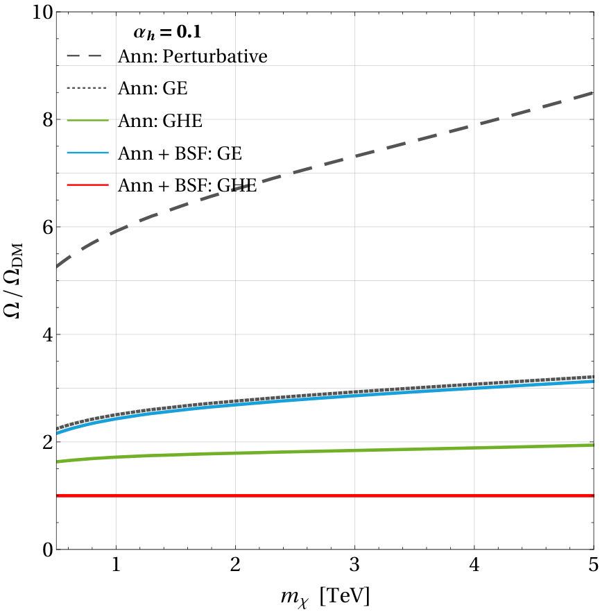Figure 19