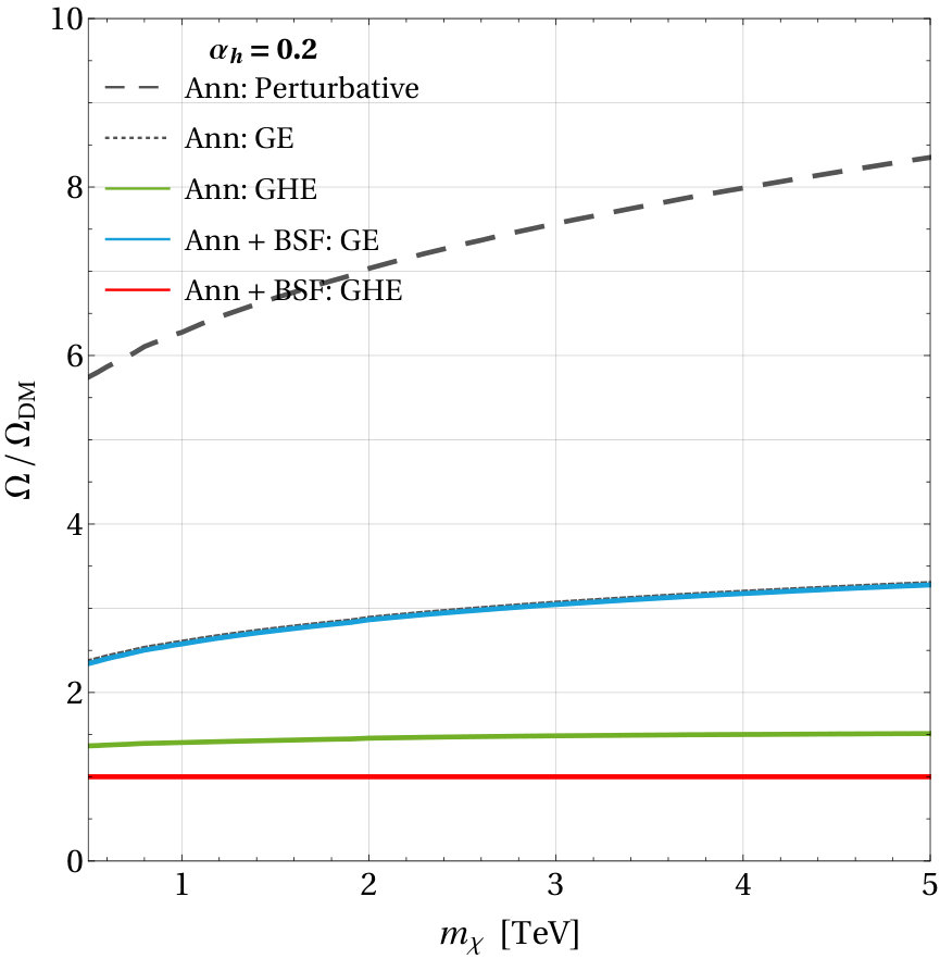 Figure 20