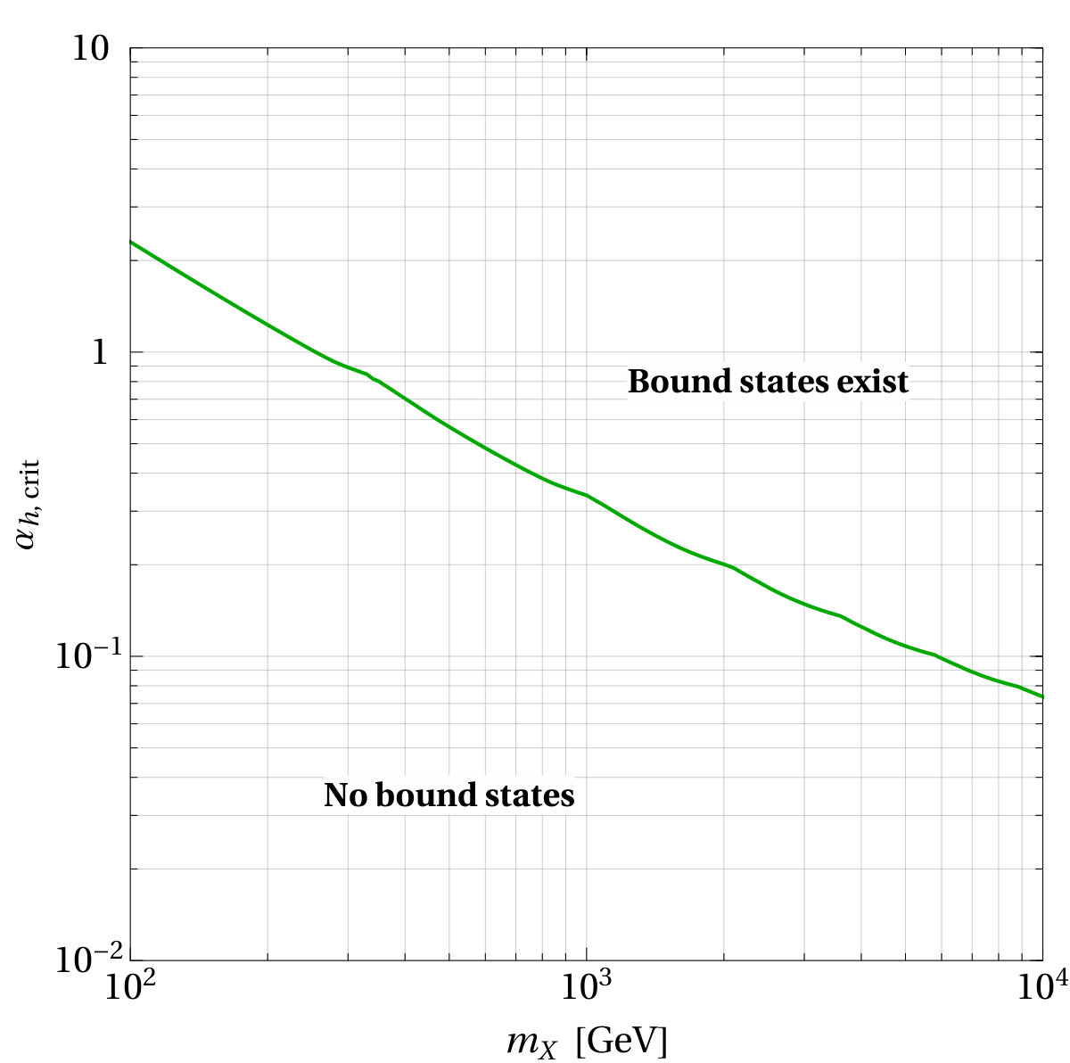 Figure 21