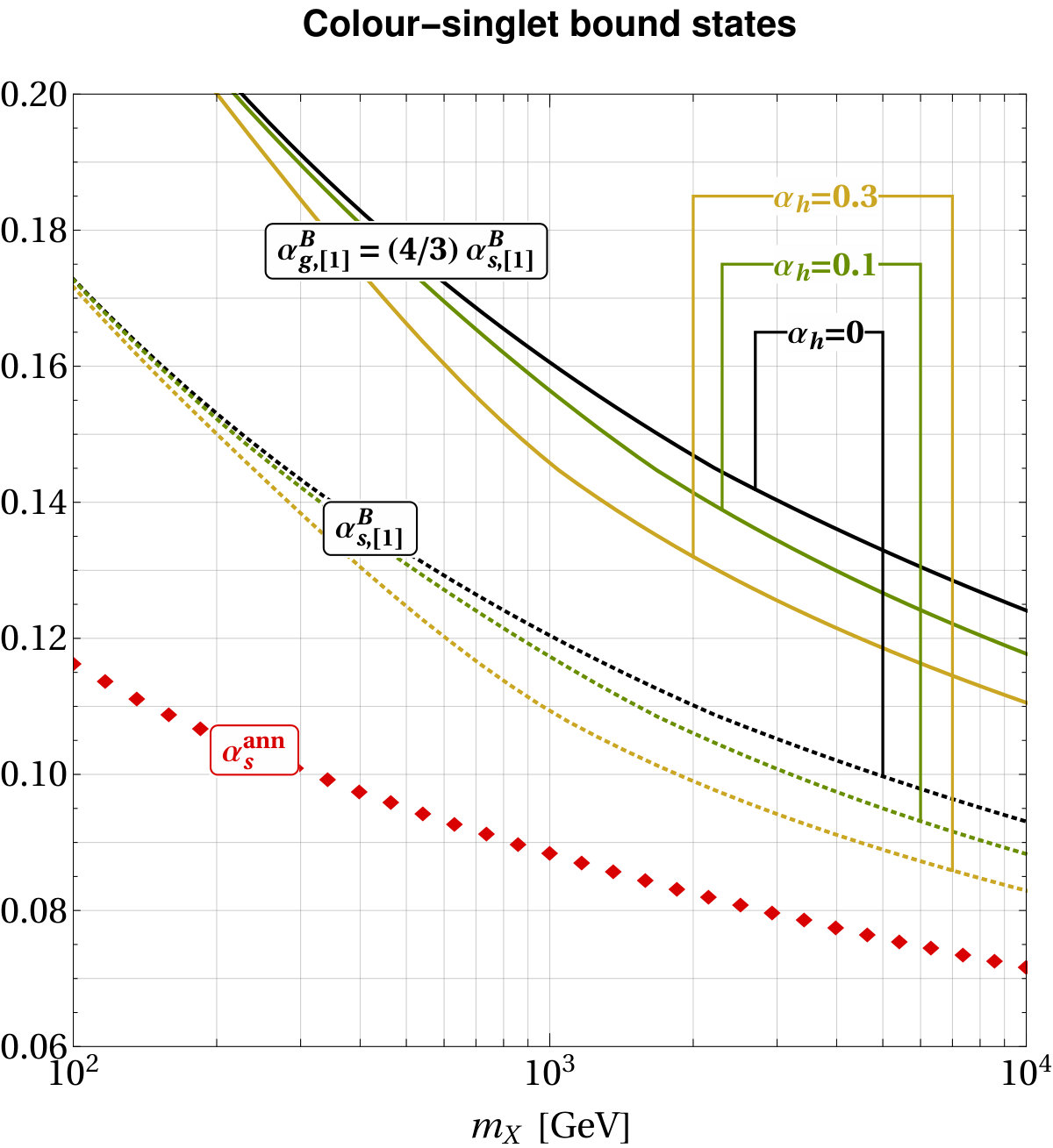 Figure 22