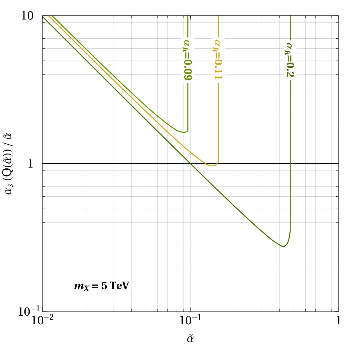 Figure 24