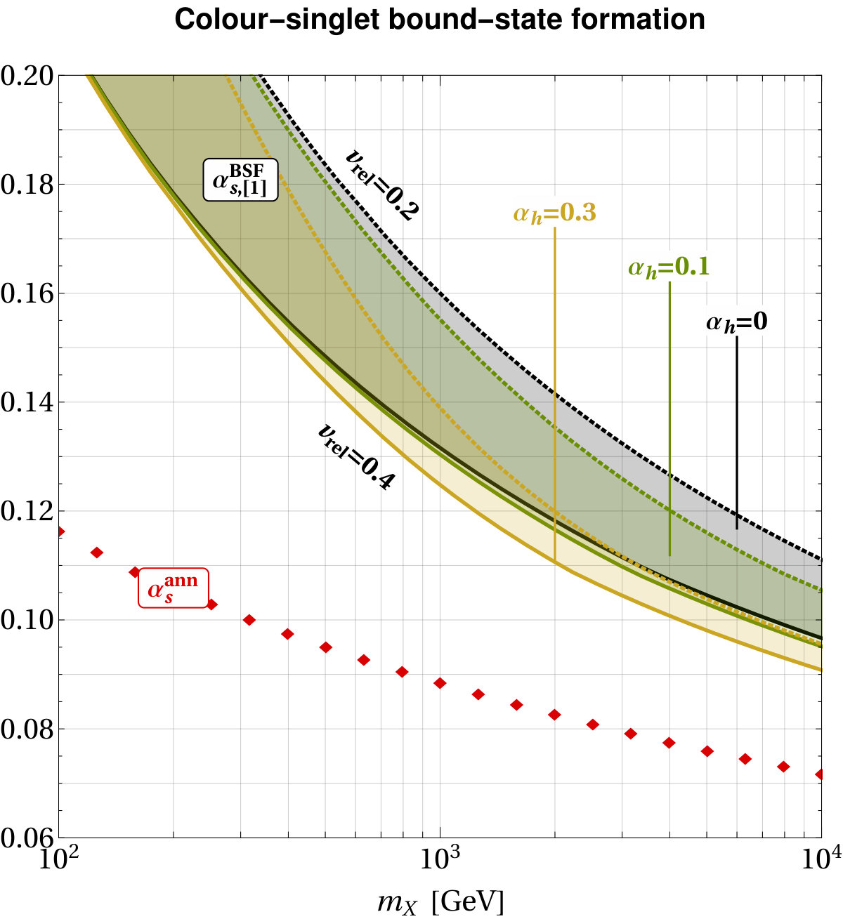 Figure 25