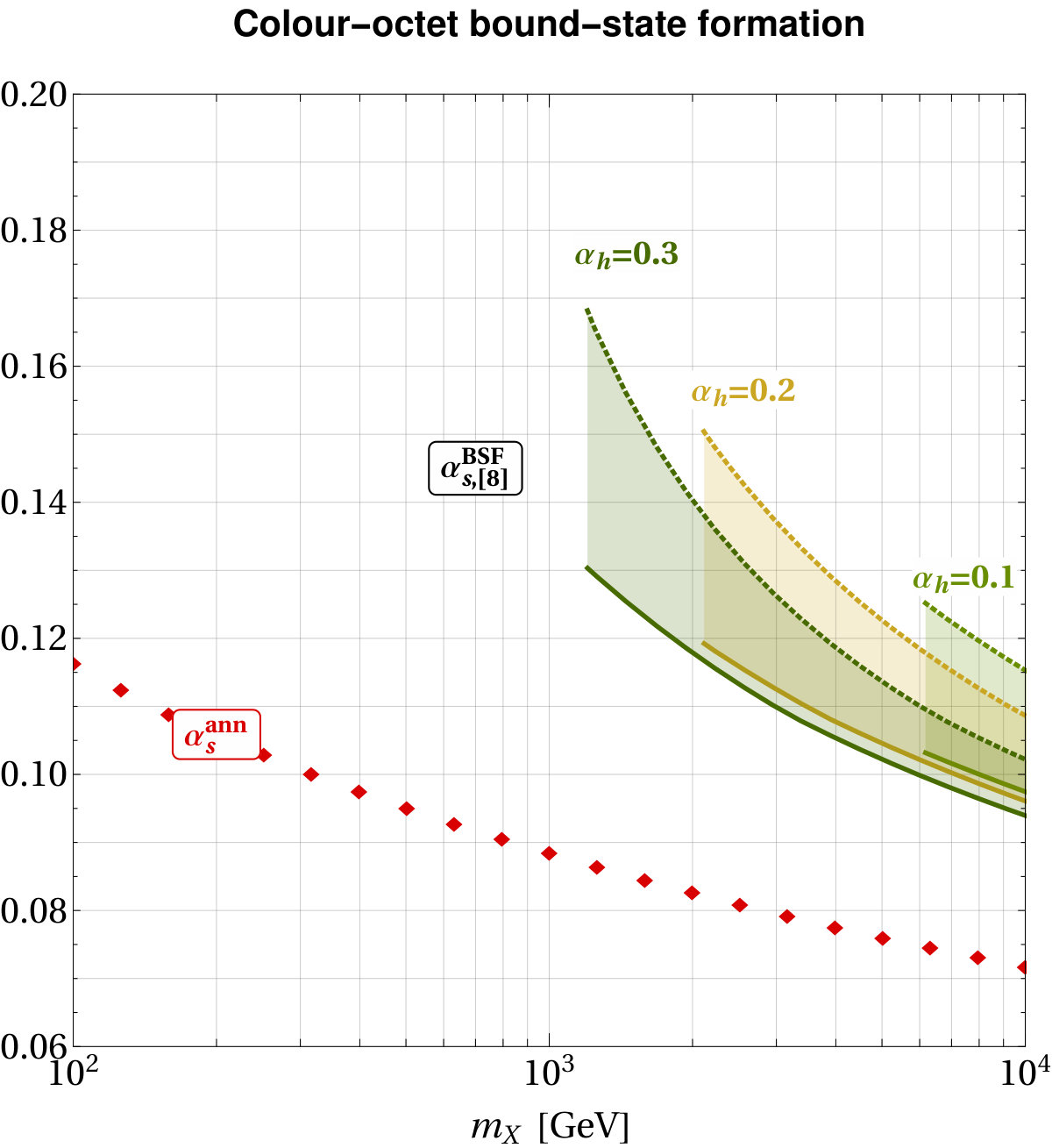 Figure 26