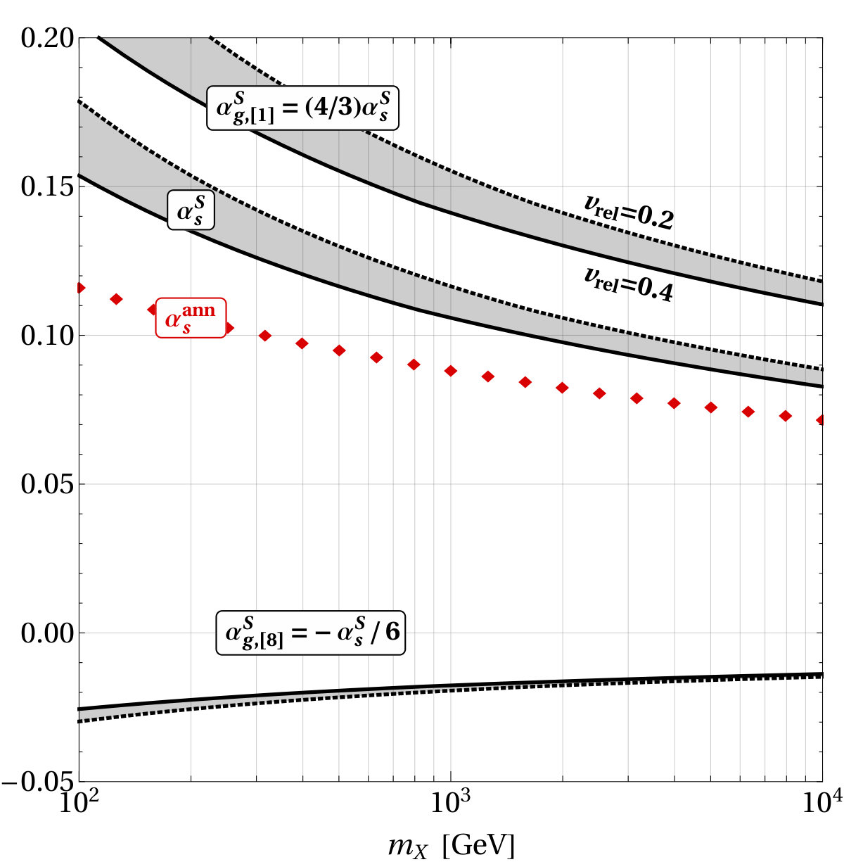 Figure 27