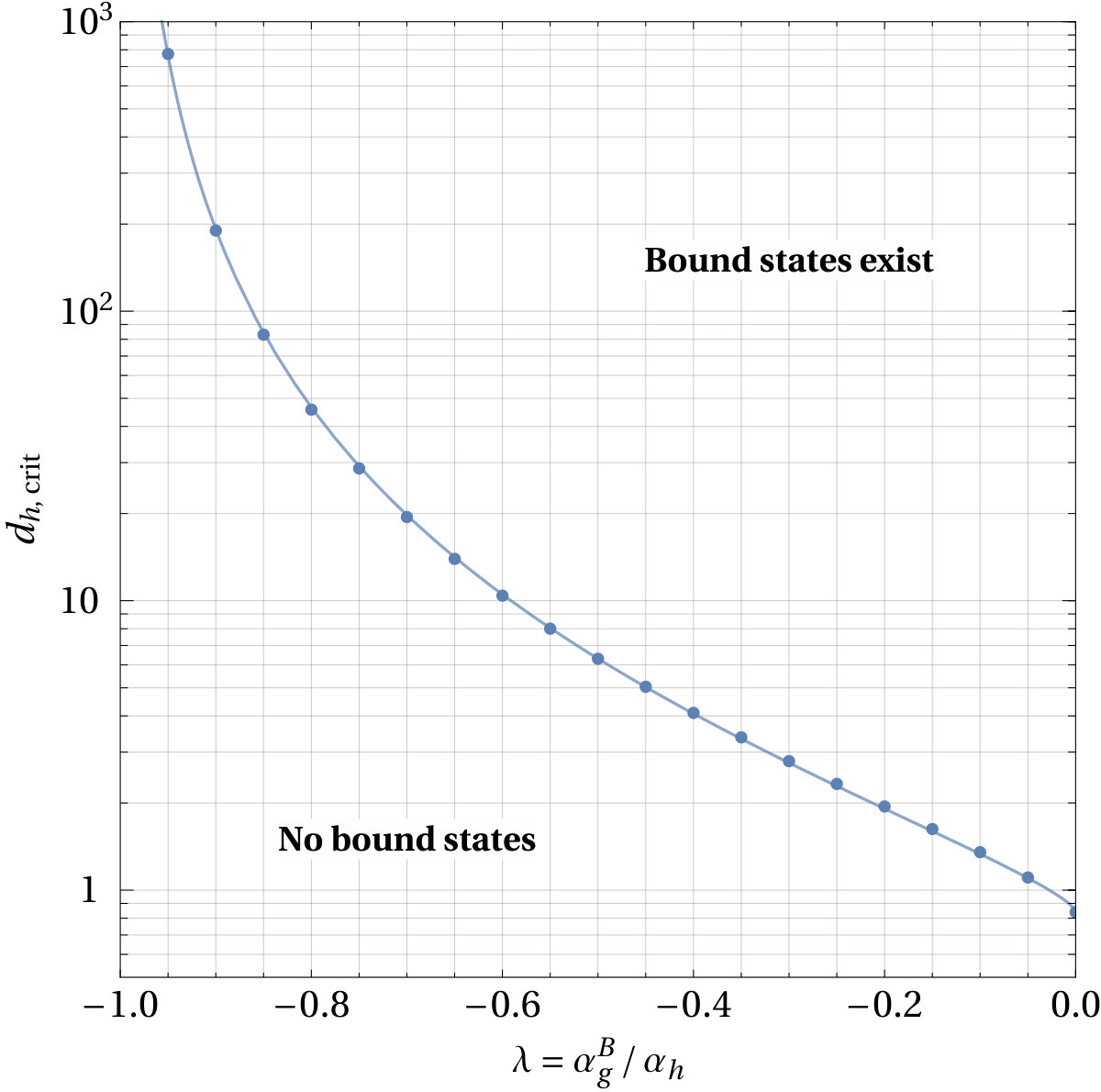 Figure 28