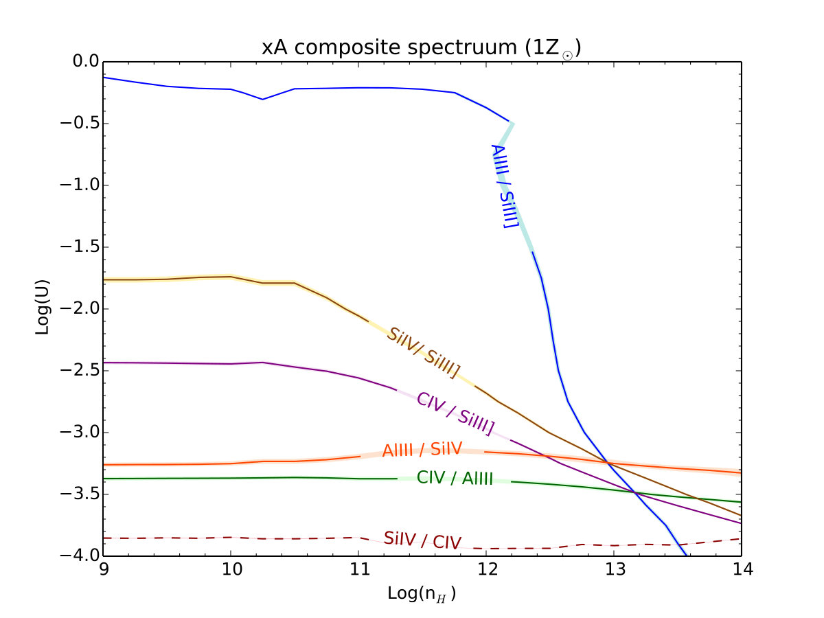 Figure 14