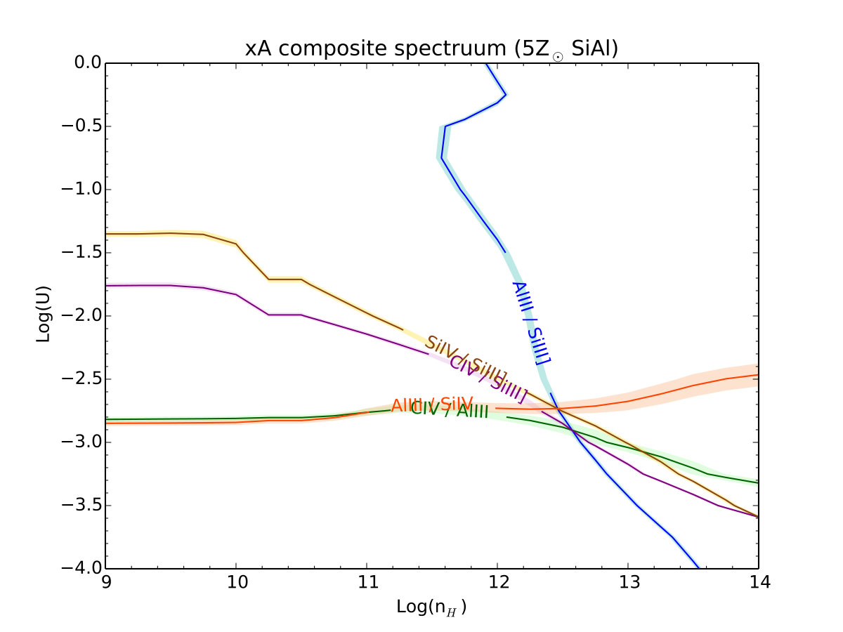 Figure 15