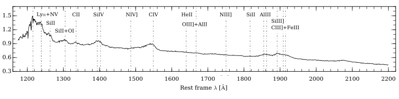 Figure 17