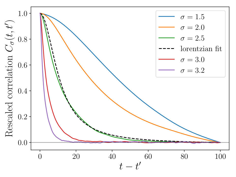 Figure 8