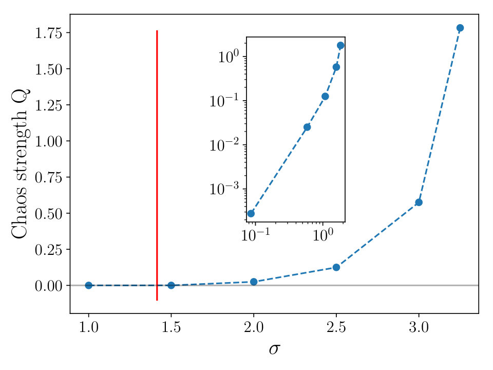 Figure 9