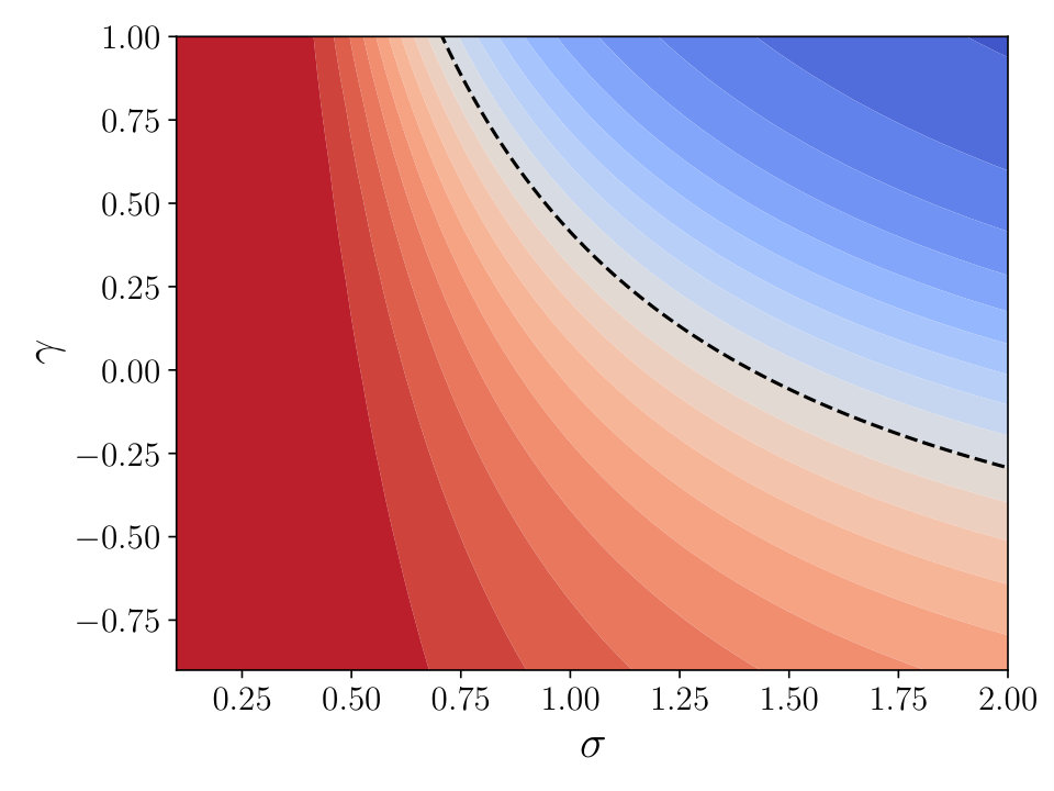 Figure 18