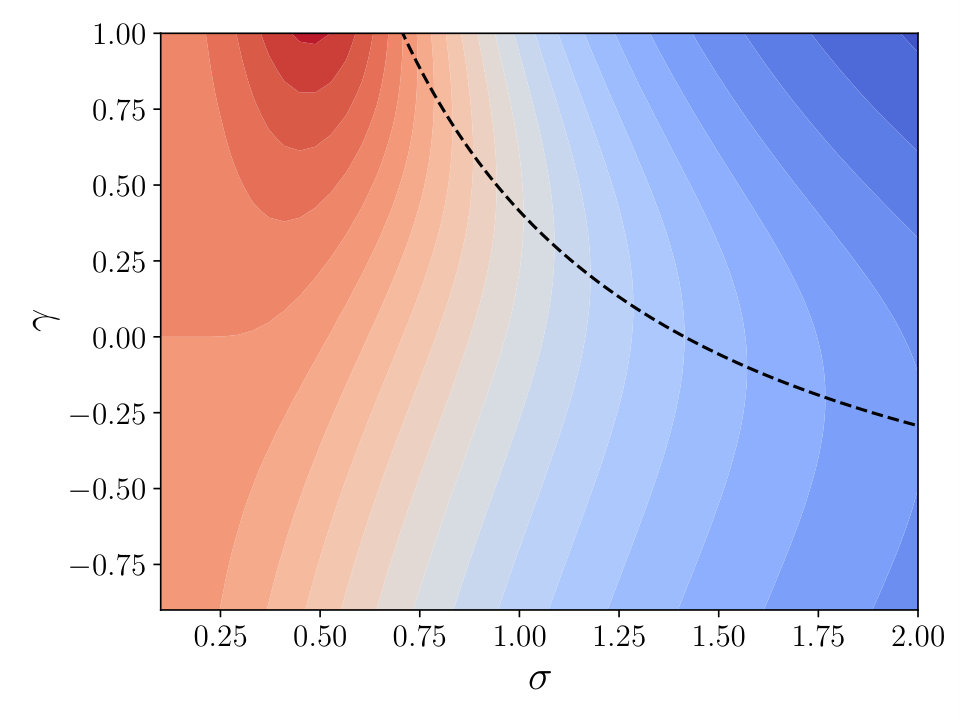 Figure 19