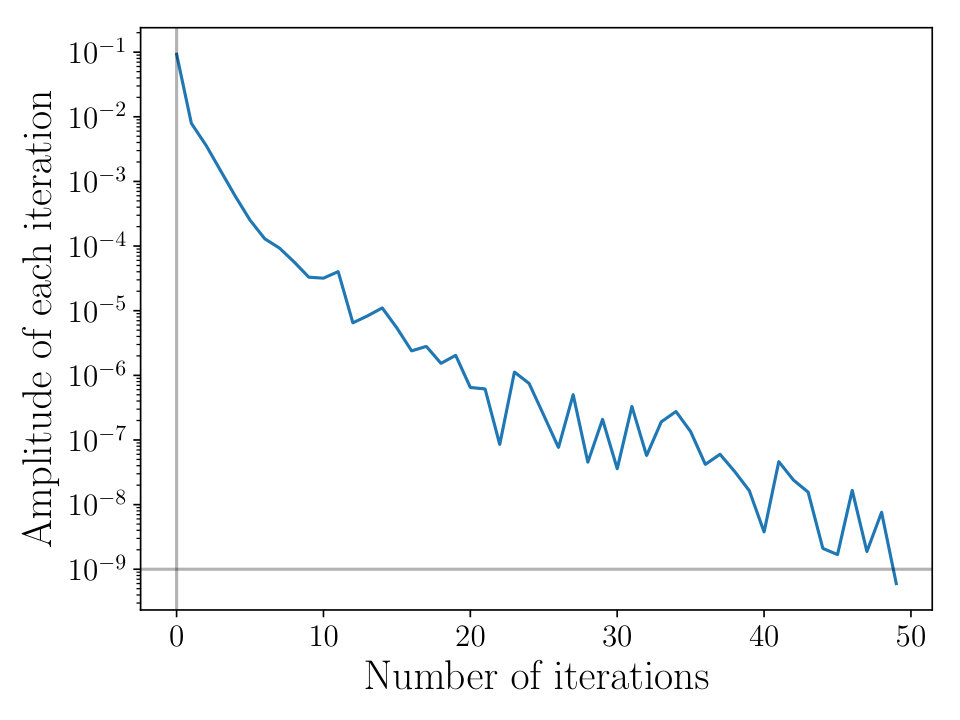 Figure 20