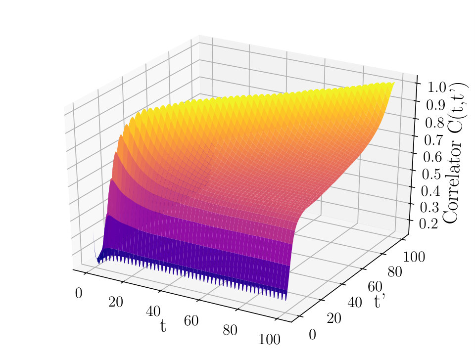 Figure 21