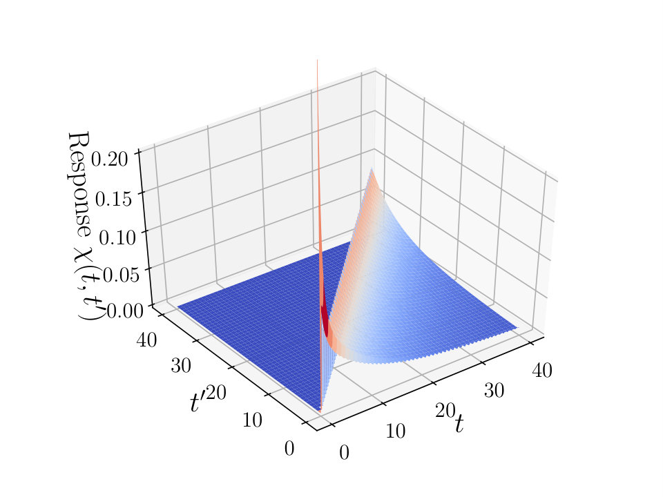 Figure 22