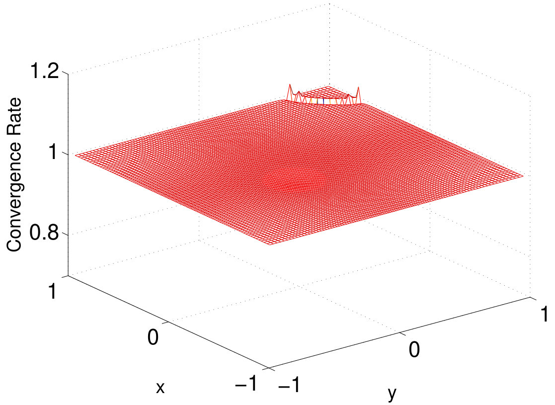 Figure 8
