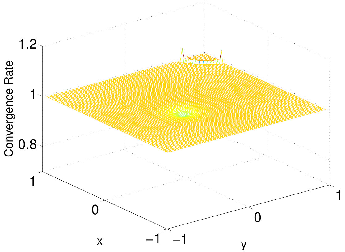 Figure 9
