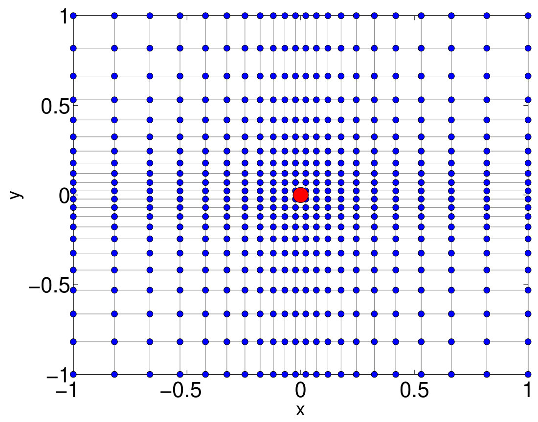 Figure 10