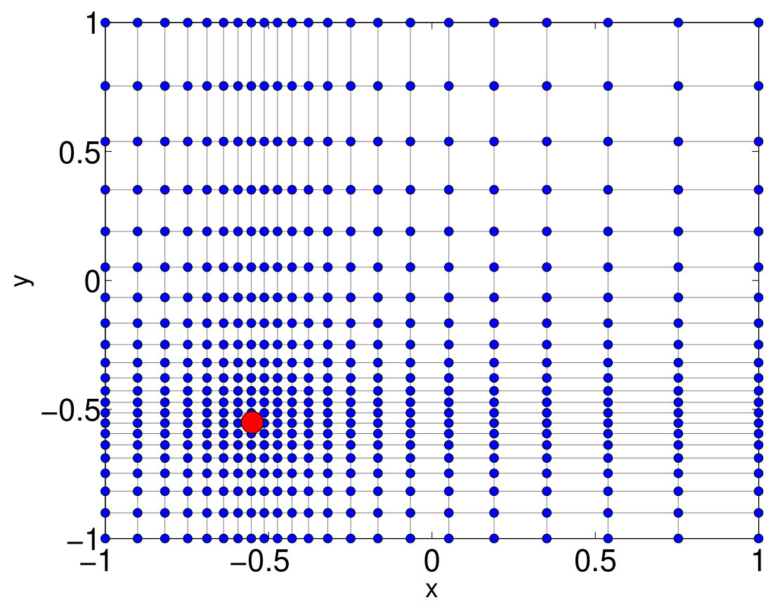 Figure 11