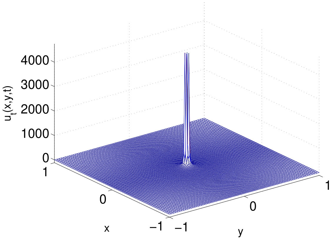 Figure 12