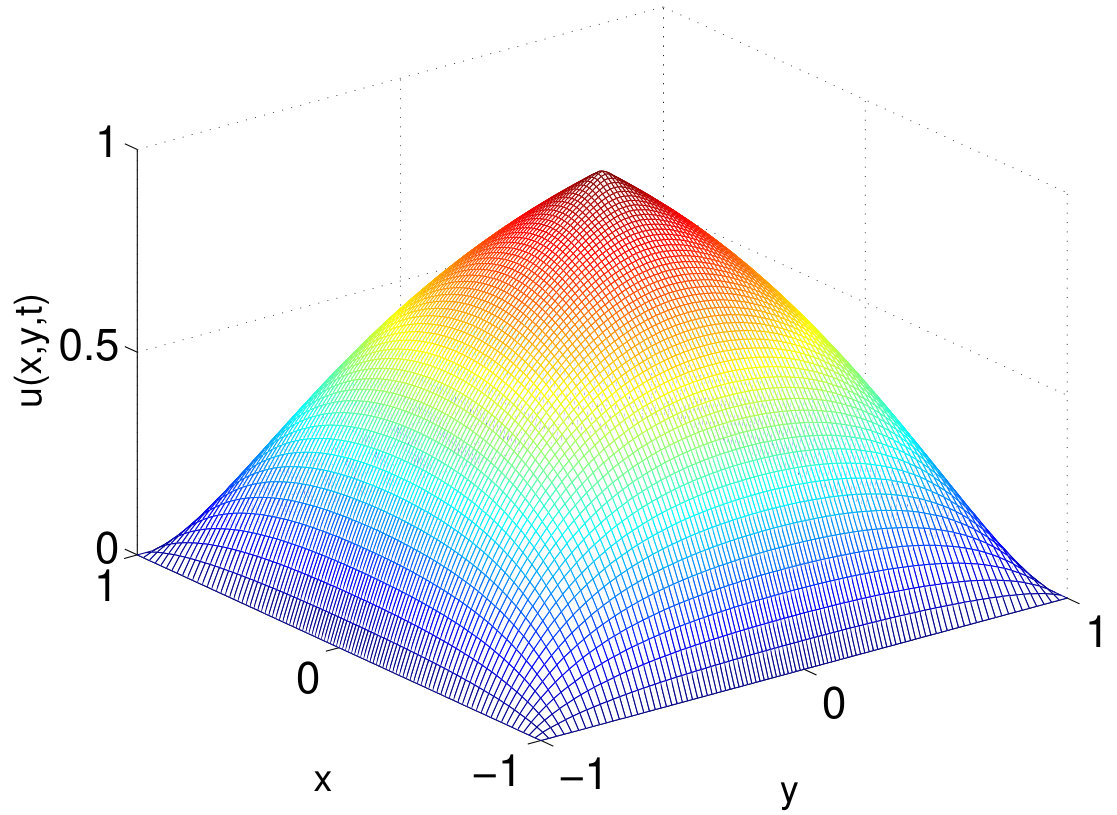 Figure 13