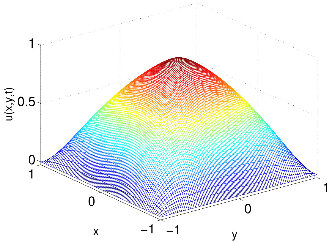 Figure 14