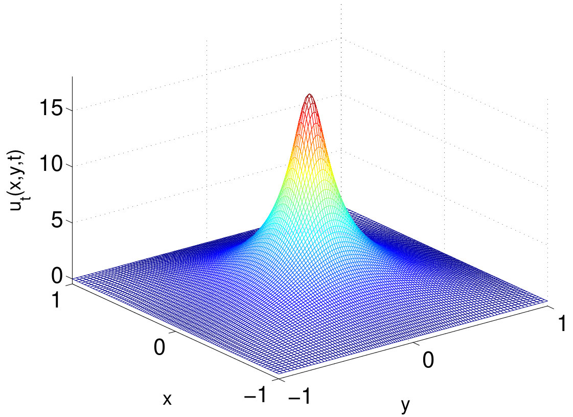 Figure 15