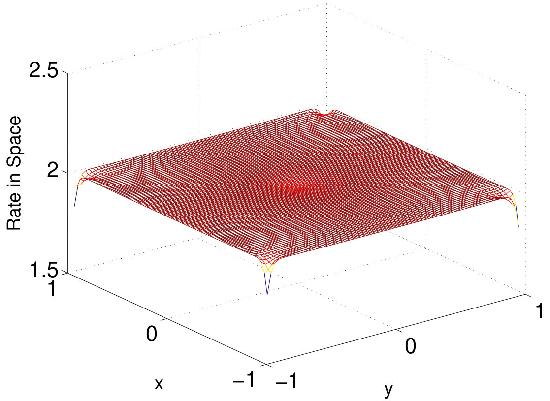 Figure 16