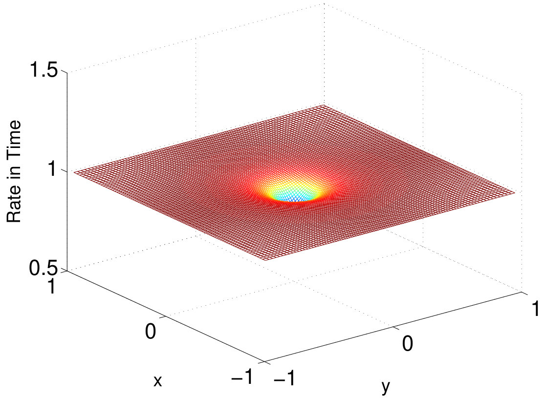 Figure 17