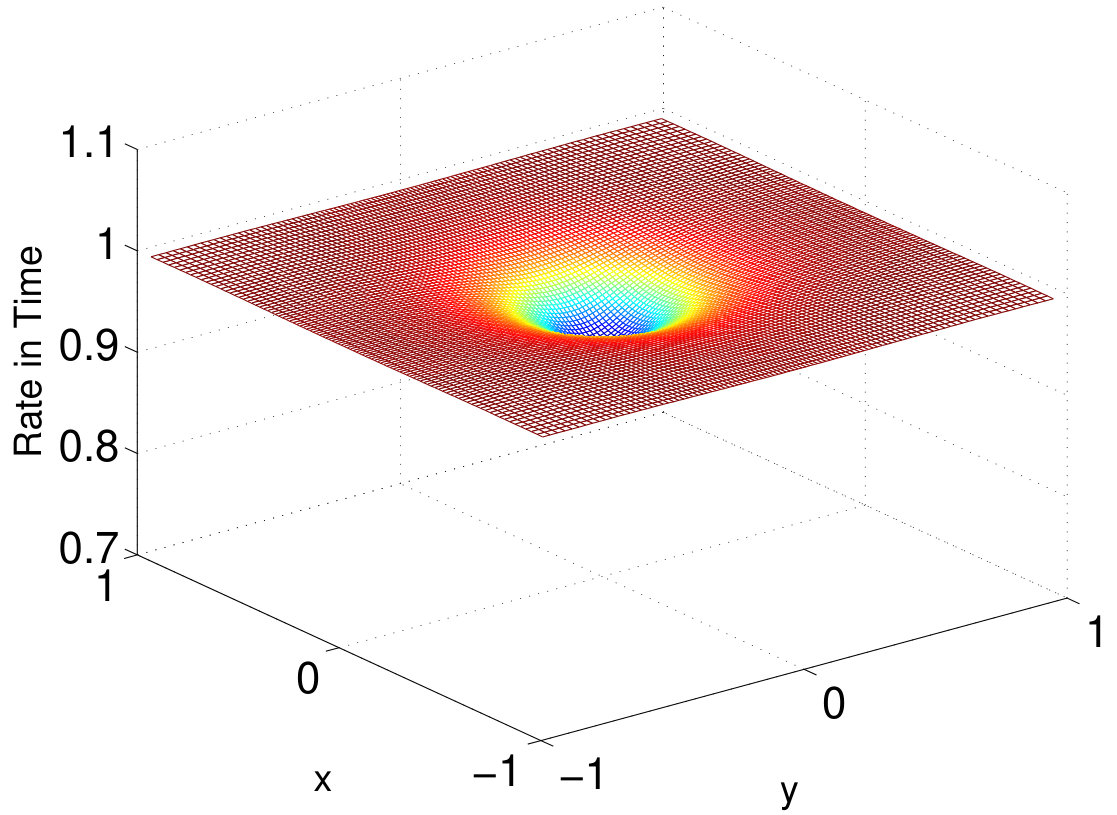 Figure 18
