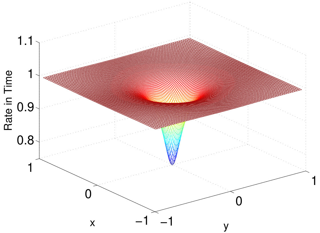 Figure 19
