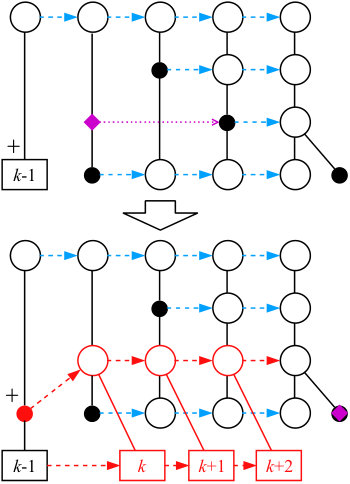 Figure 8