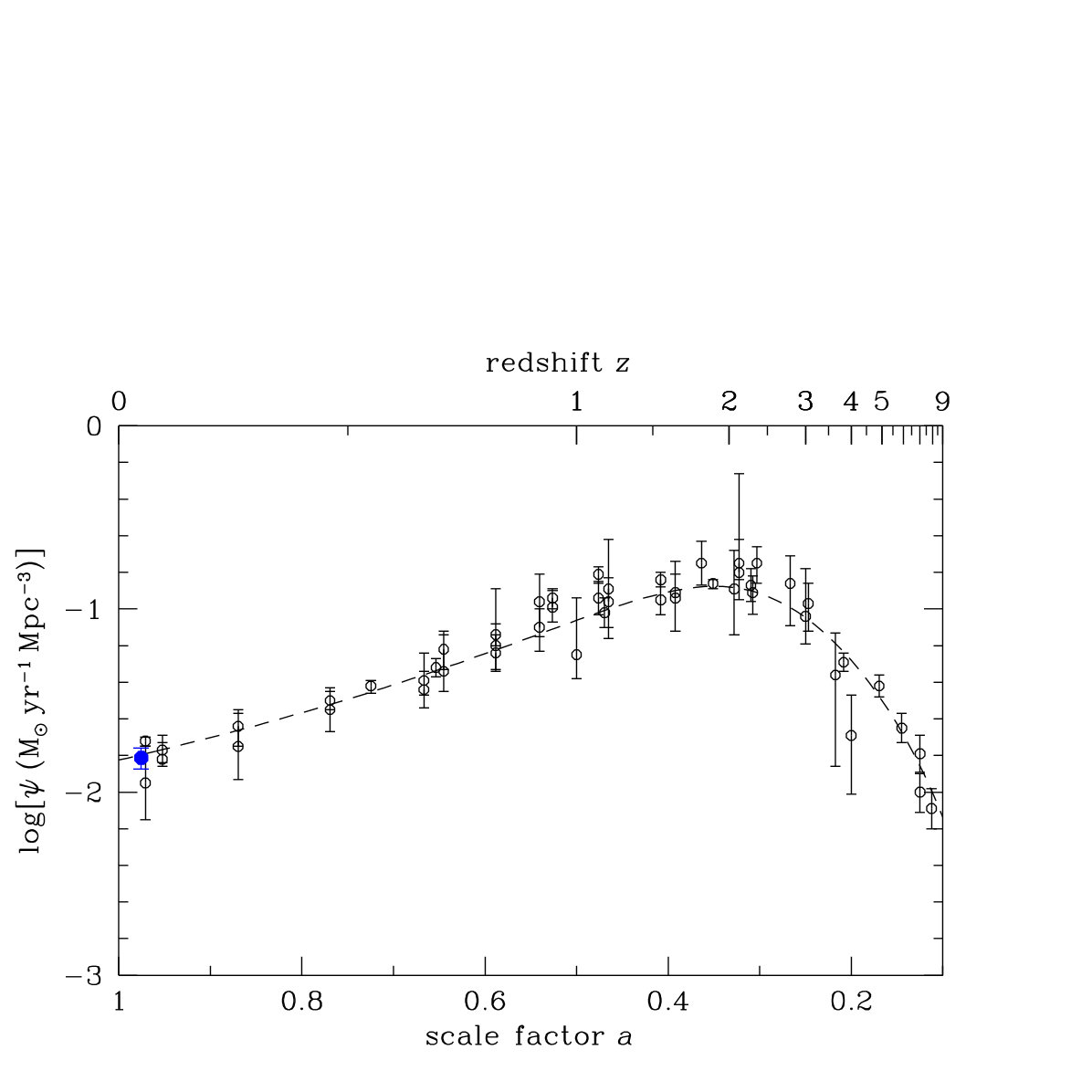 Figure 17
